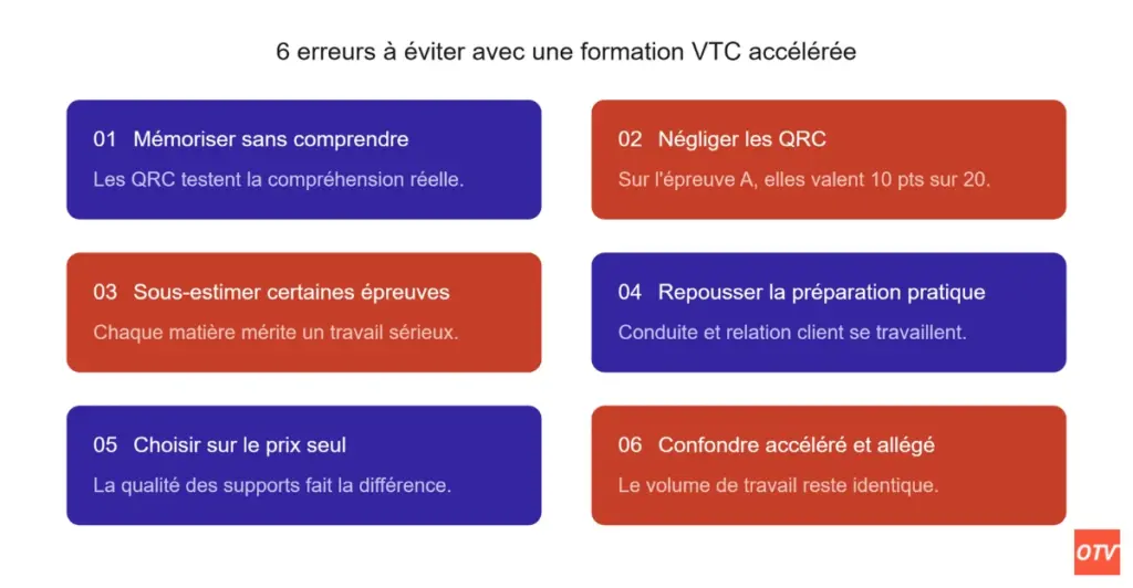 Schéma des erreurs à éviter avec une formation VTC accélérée.